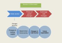 5 factors that affect foreign exchange rates 5 factors that affect foreign exchange rates