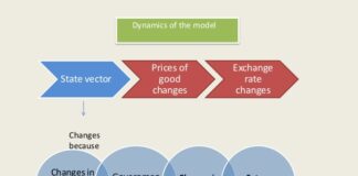 5 factors that affect foreign exchange rates