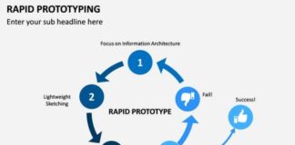 Rapid Prototyping