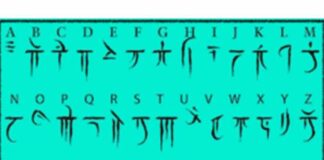What Speaks the Primal 5e languages