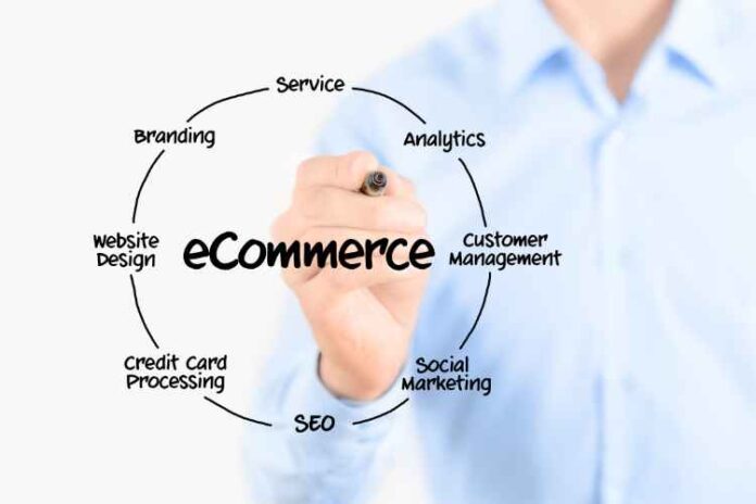 E-commerce Business Ideas