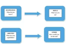 What is KSAOS?- Step by Step Guide to Understanding KSAOS What is KSAOS